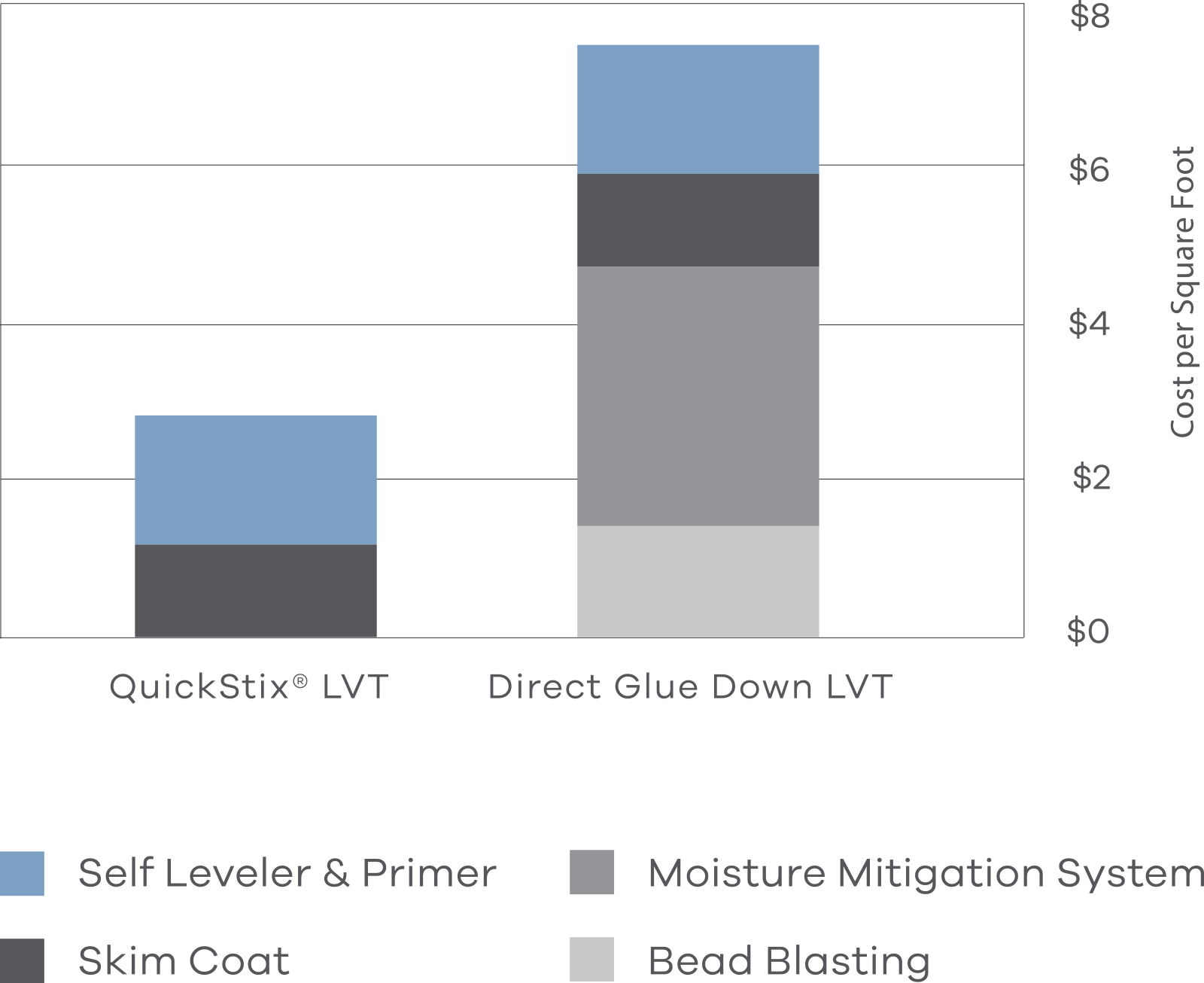 QuickStix cost analysis graph